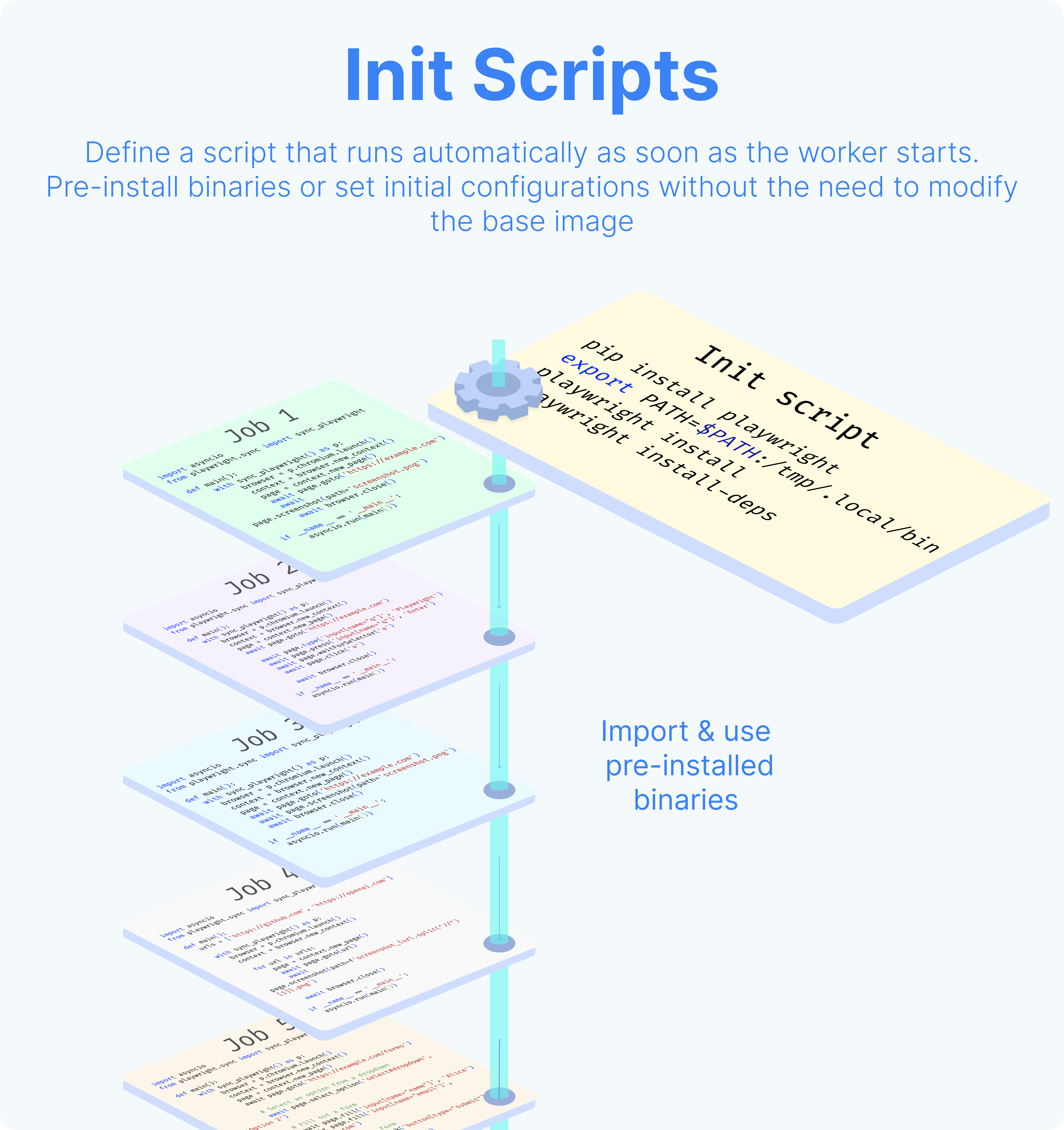 Worker scripts Infographics