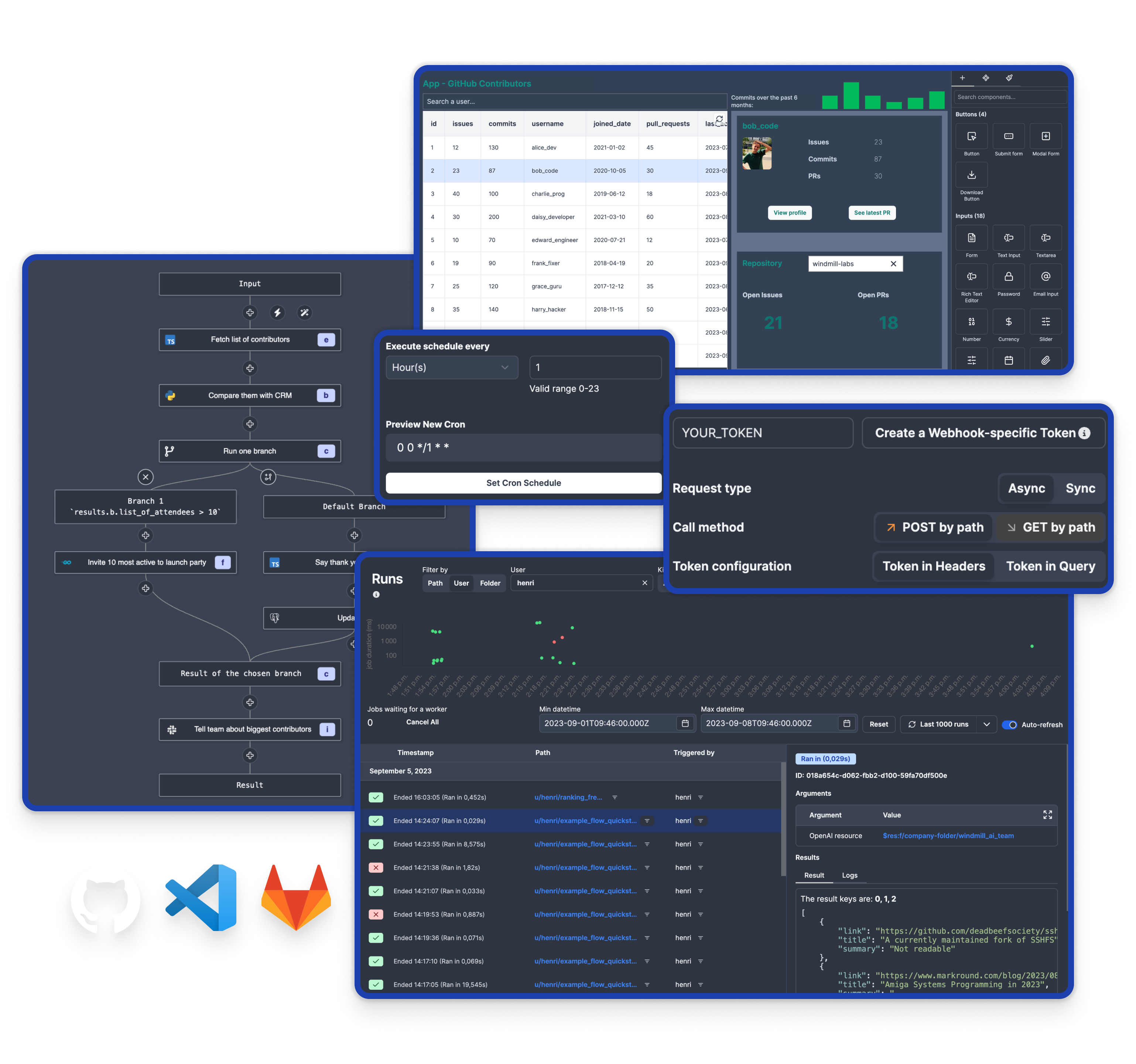 Windmill product Windmill product